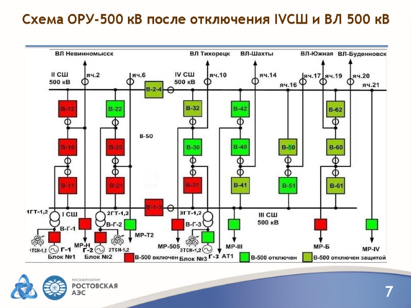Схема ОРУ-500 кВ после отключения IVСШ и ВЛ 500 кВ